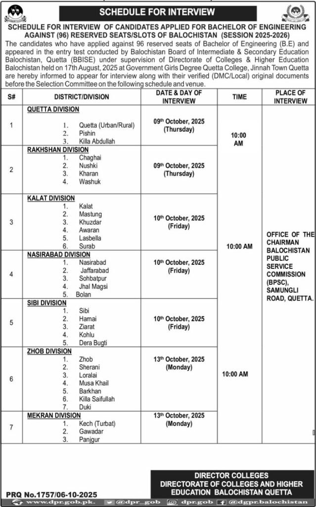 Board Of Intermediate & Secondary Jobs in Quetta