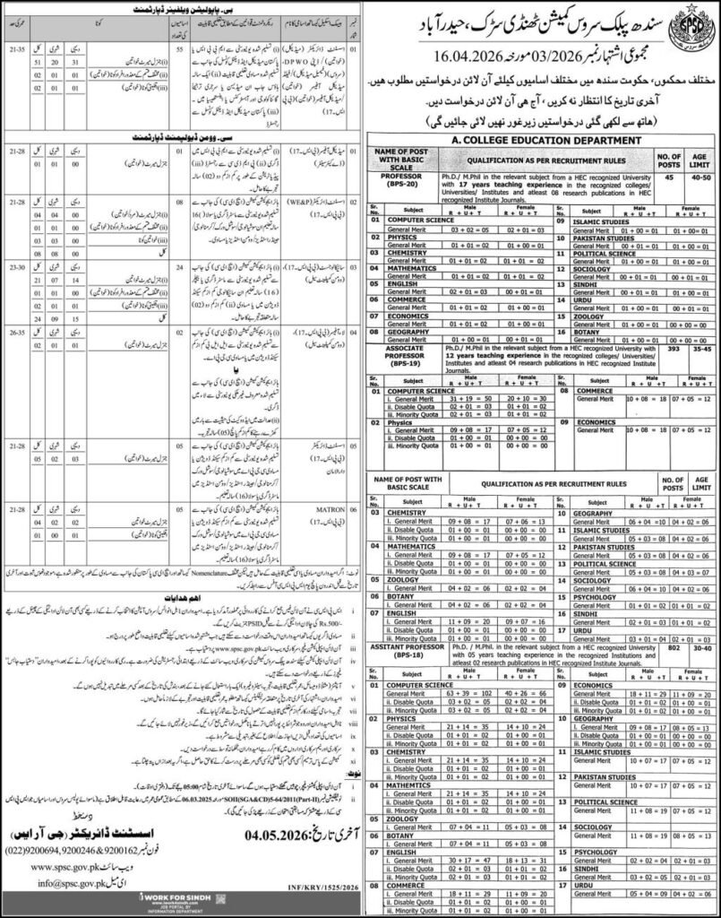SPSC Jobs in Hyderabad