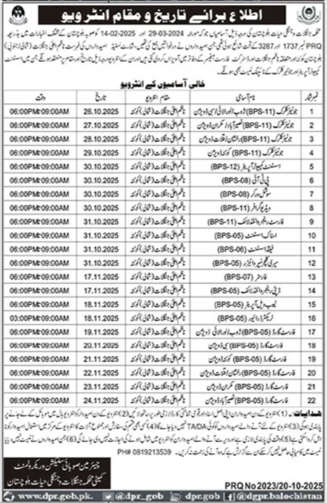 Forest & Wildlife Department Jobs in Quetta