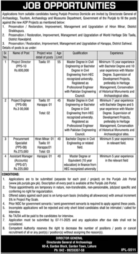 Department of Archaeology Museums Jobs in Lahore